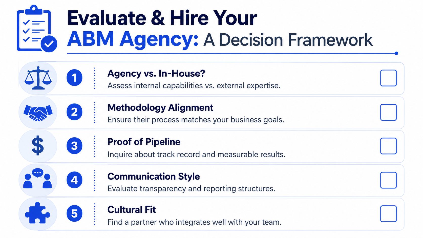A decision framework infographic for evaluating and hiring an account based marketing agency with five key steps.