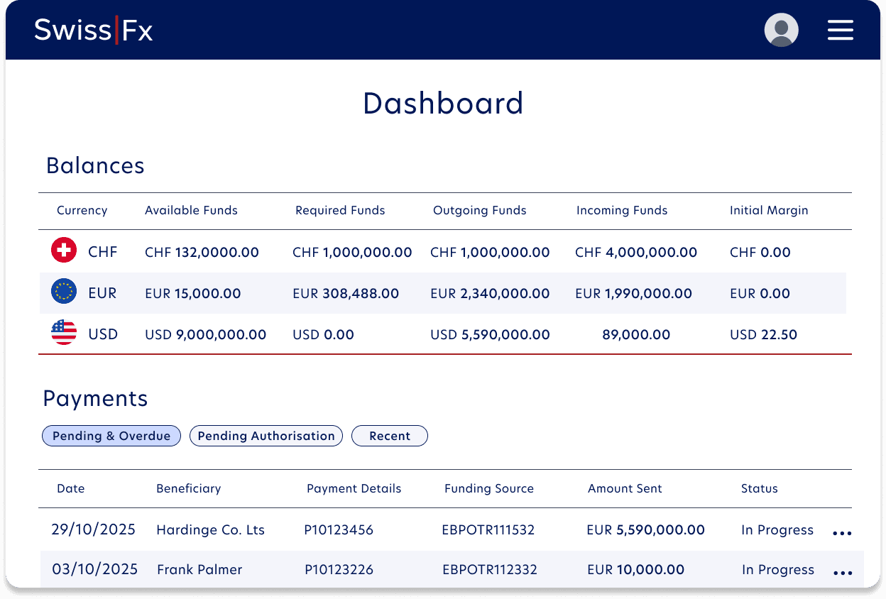 An example of the SwissFx Dashboard, showing balances in CHF, EUR and USD, and recent payments