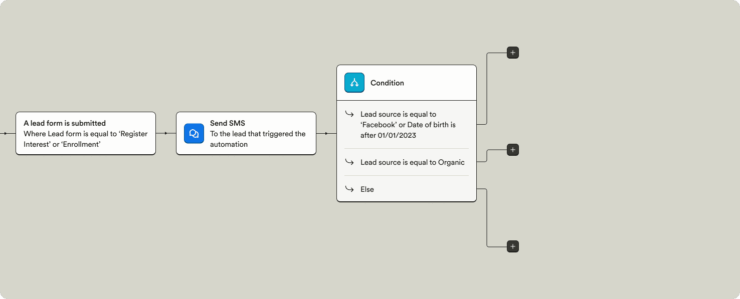 Branching automations