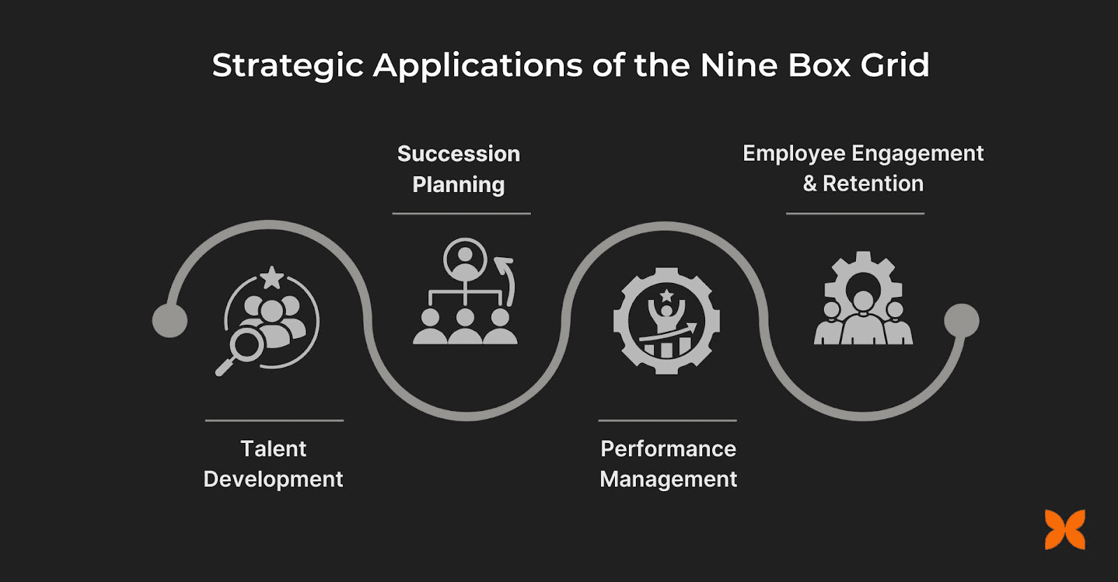 Strategic Applications of the Nine Box Grid