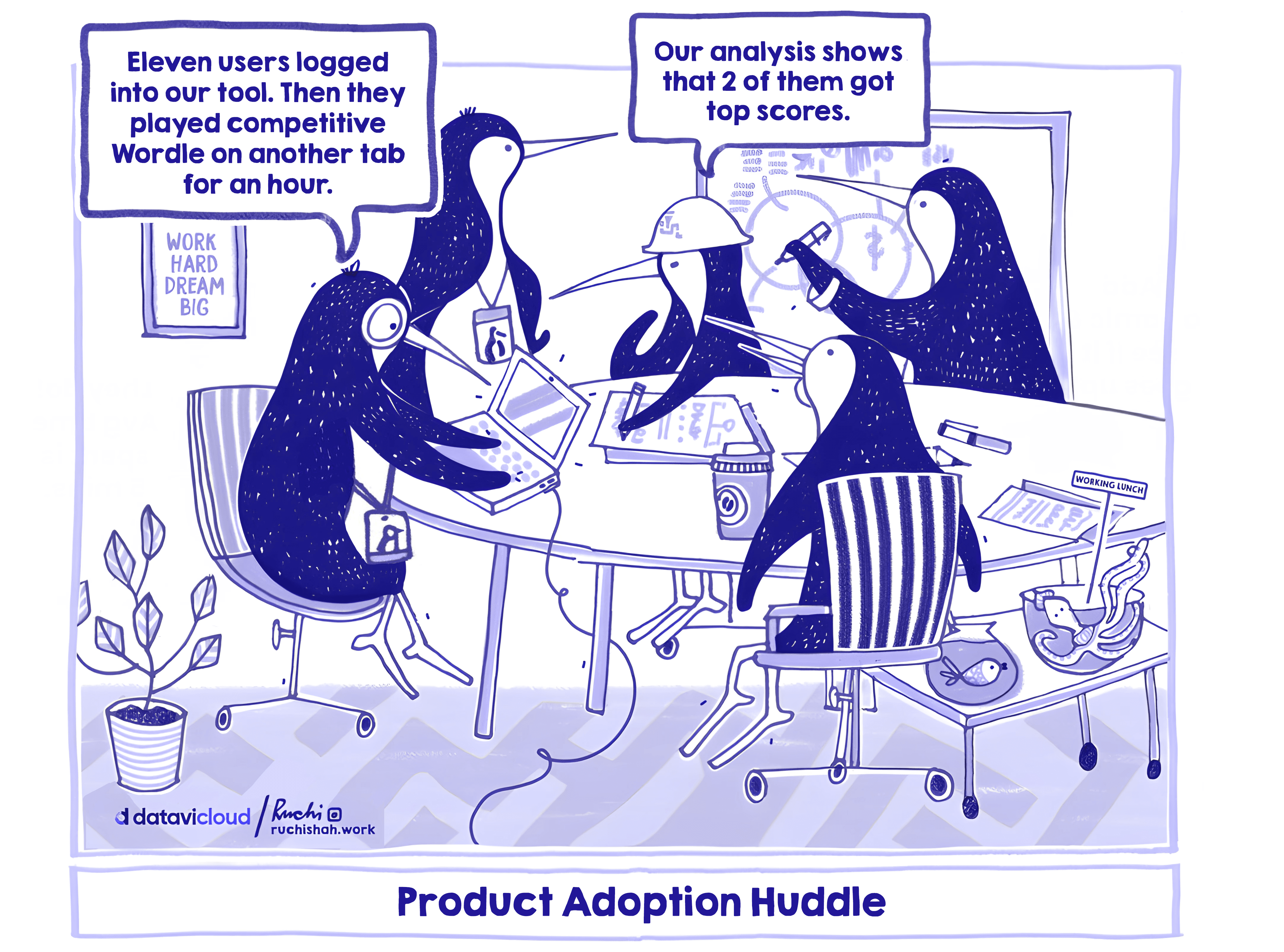 B2B software humor cartoon titled 'Product Adoption Huddle' featuring penguins in an office discussing how users are logging into their tool just to play Wordle, illustrating the difference between sign-in metrics and actual product usage.