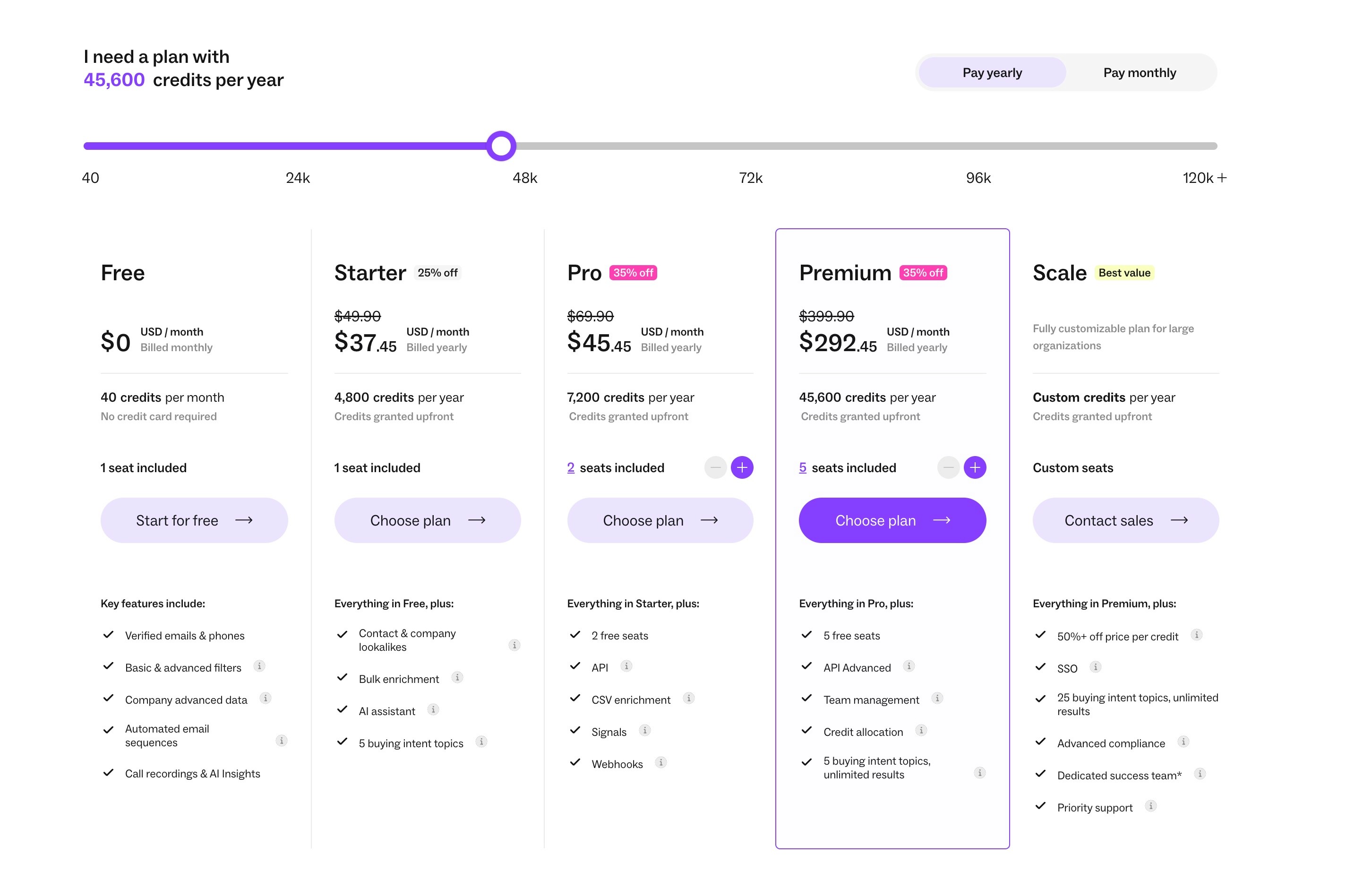 Lusha pricing page 2026 showing Free to Scale plan cards with the credit slider.