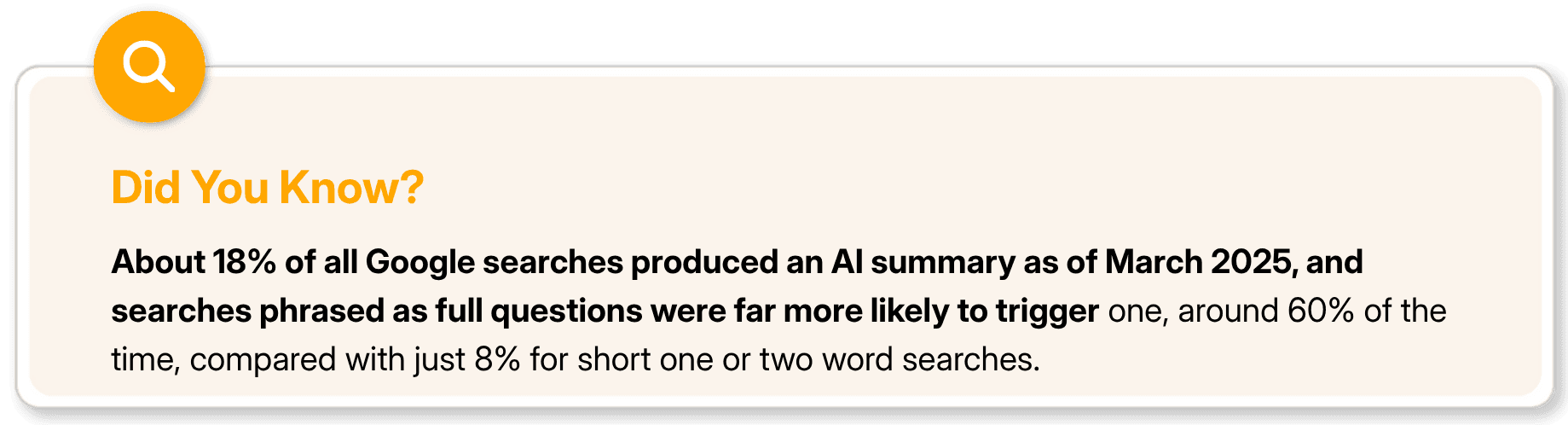 Statistic on Google AI summary generation rates for full question searches
