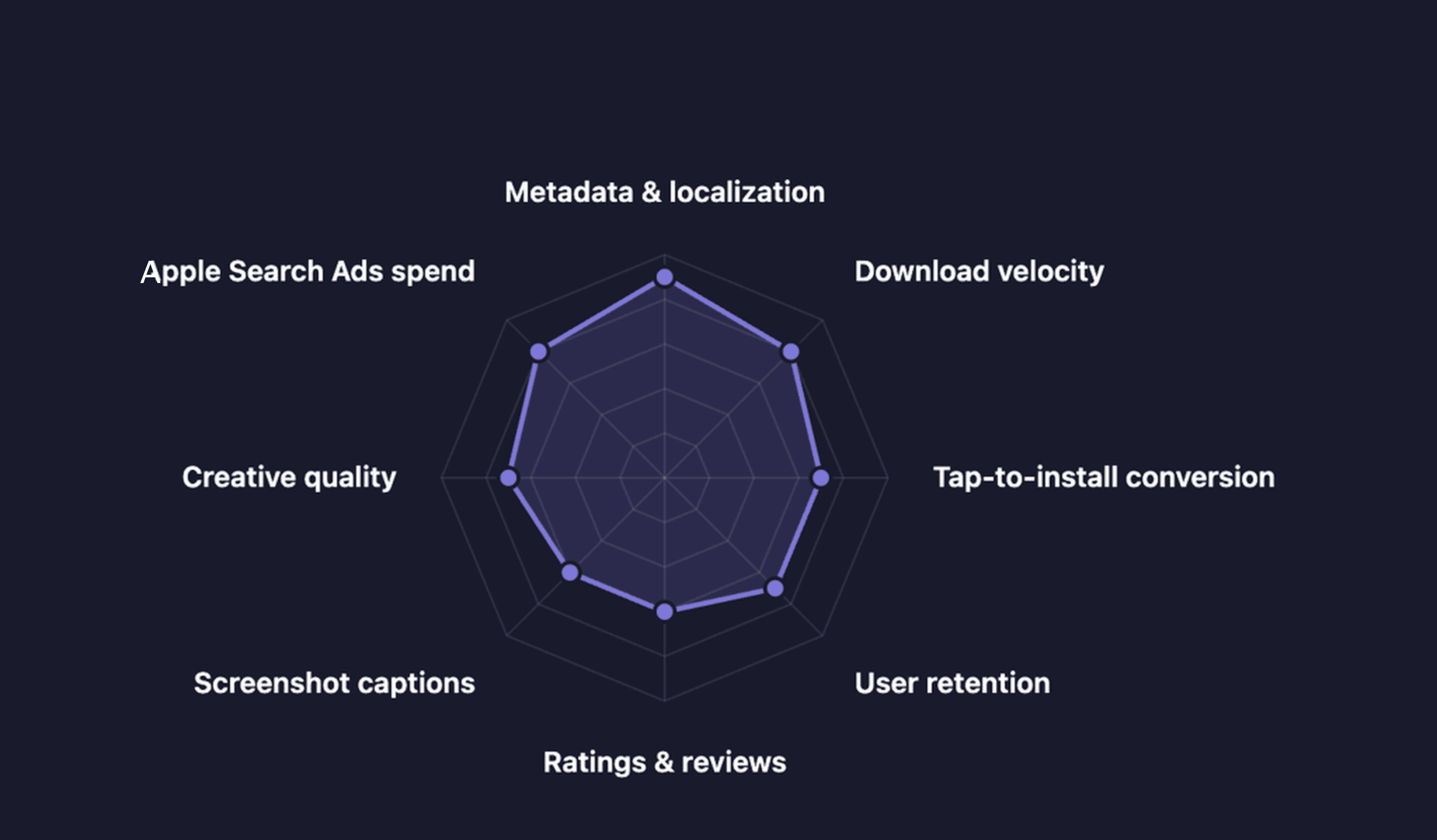 App Store Optimization 2026