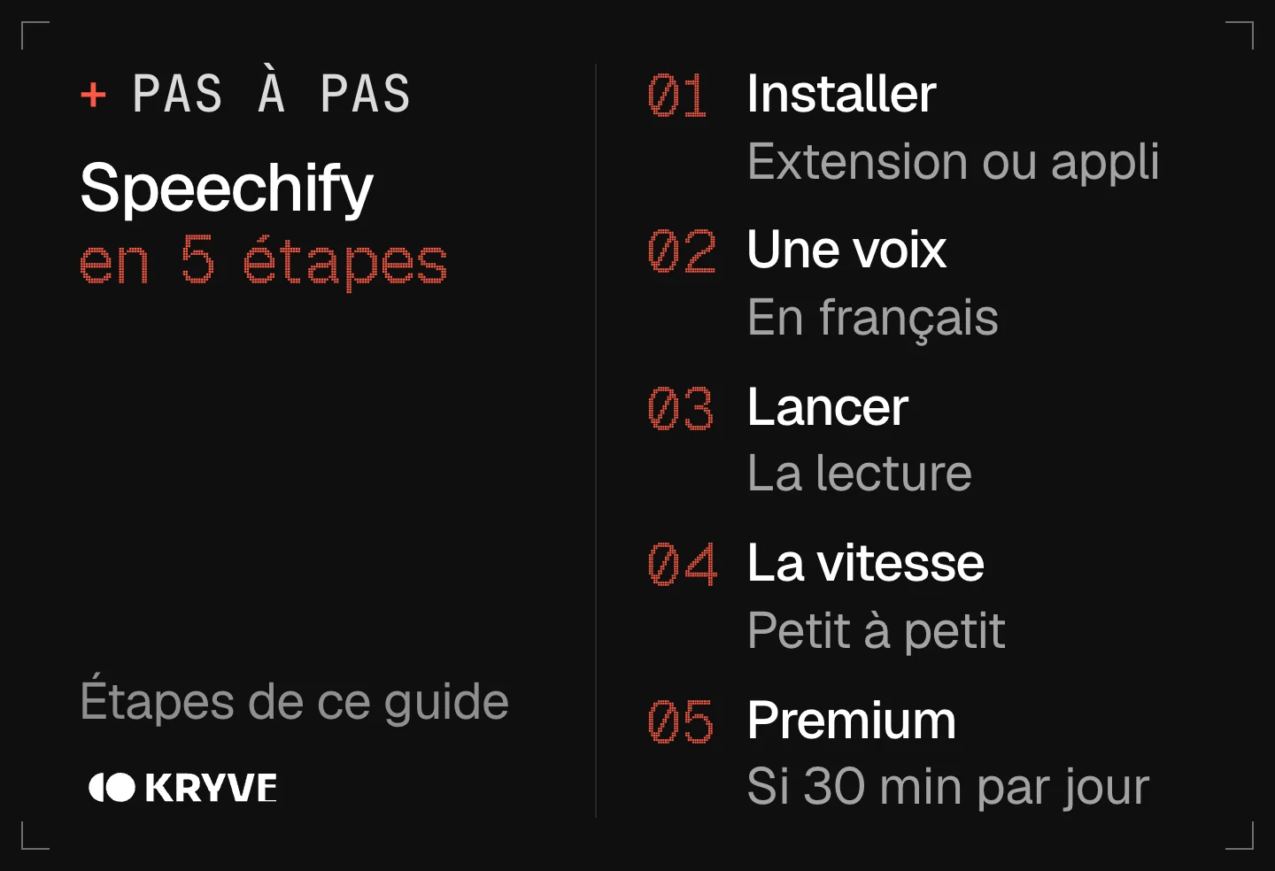 Schéma : bien démarrer avec Speechify en 5 étapes, installer, une voix, lancer, la vitesse, premium