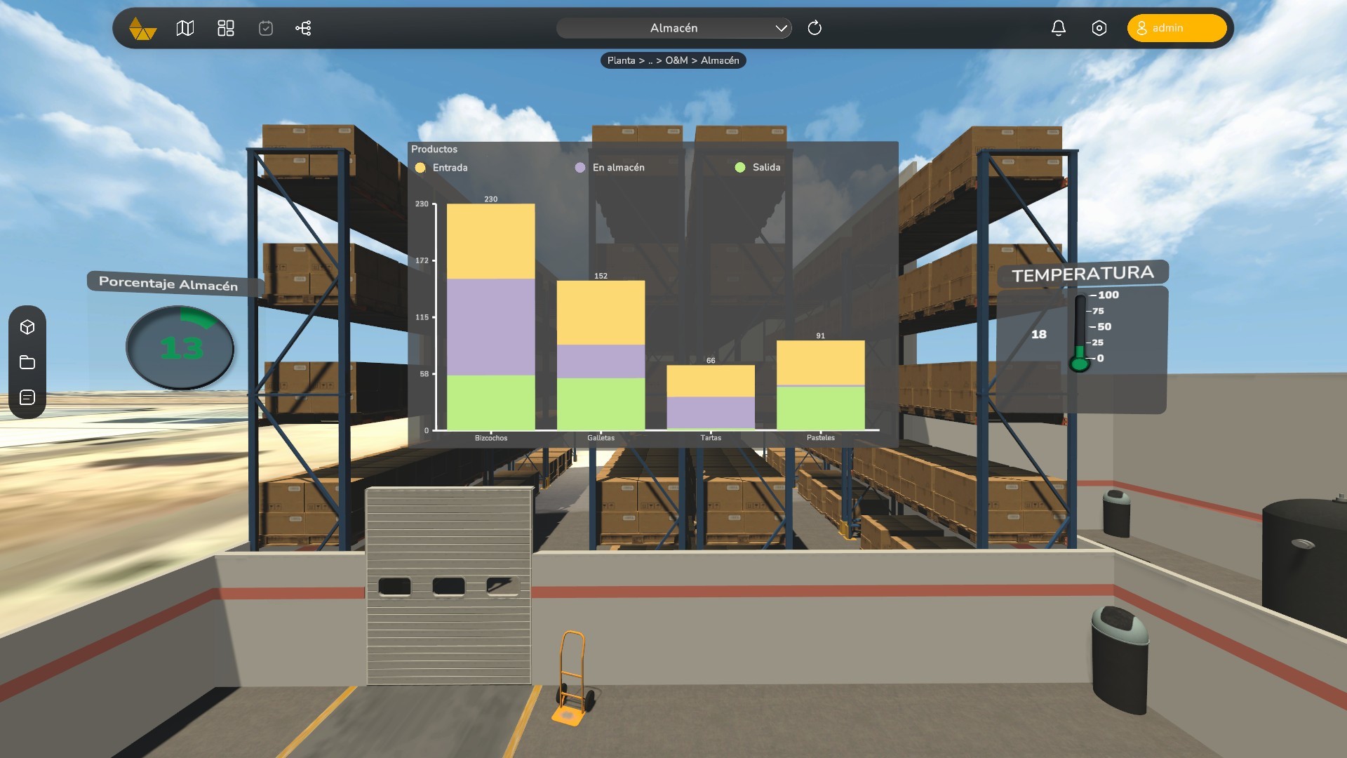 Almacen de los productos de Teicon con el aprovisionamiento de recursos