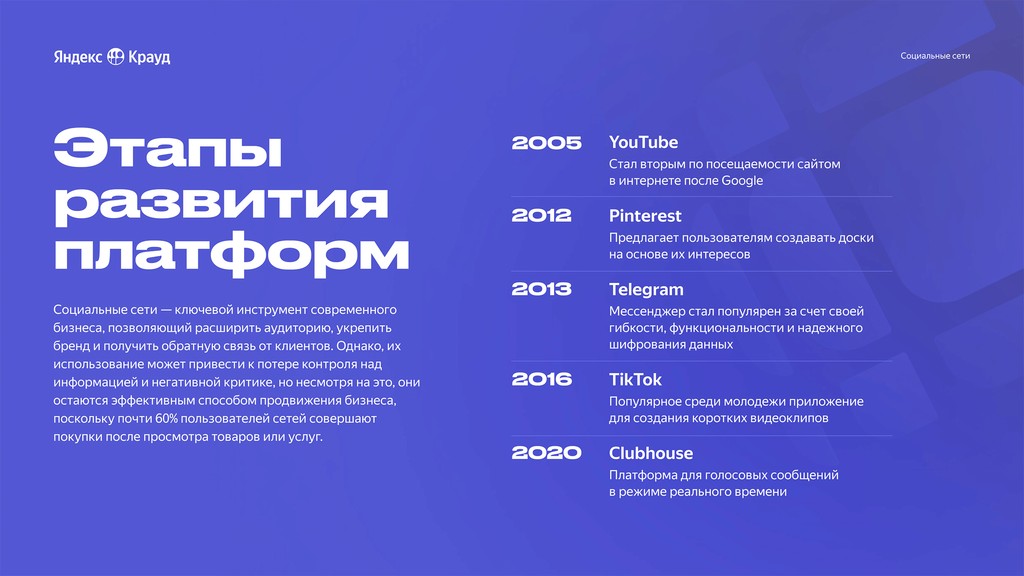 Дизайн презентации Yandex Crowd