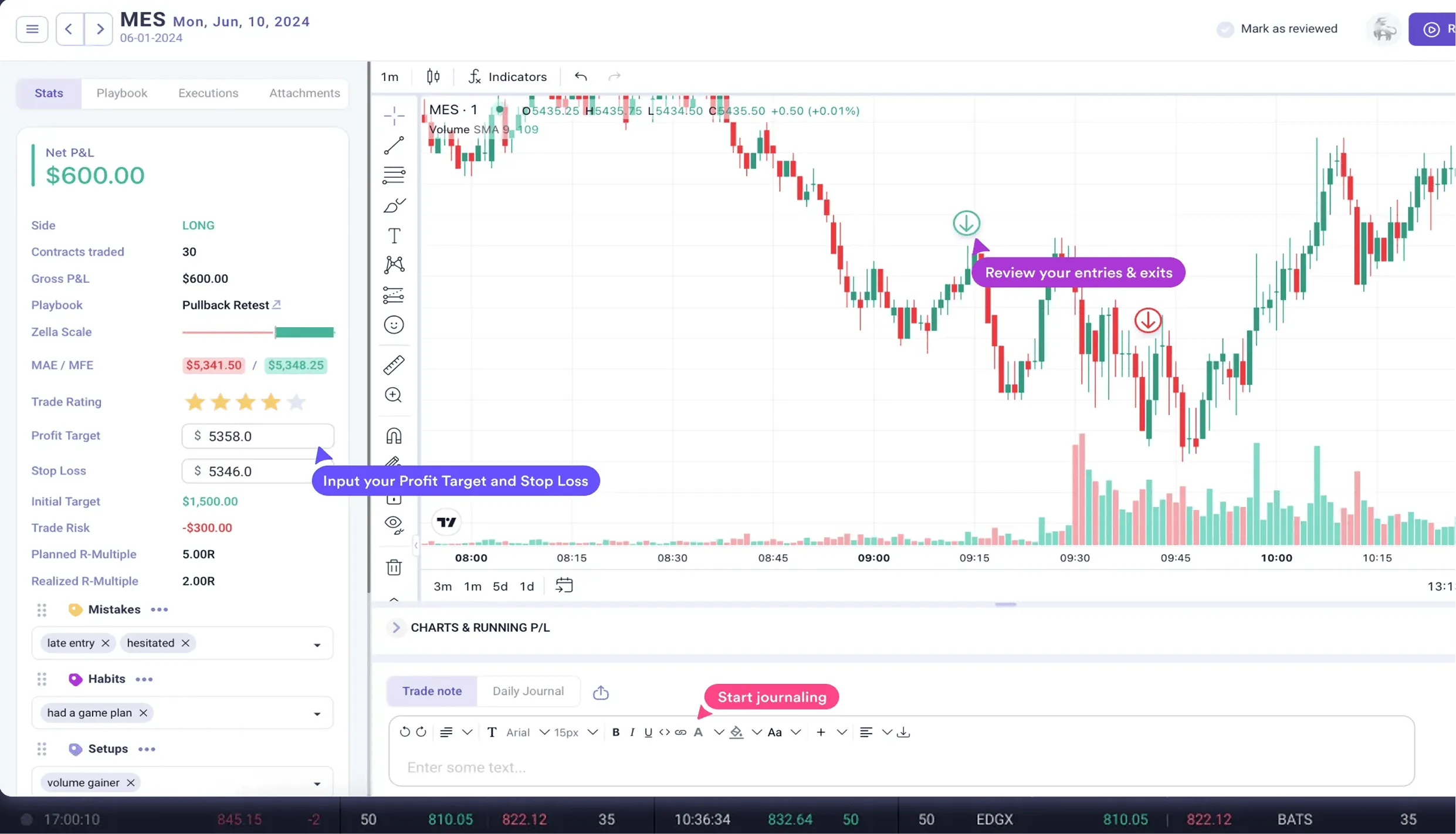 Trade replay feature with candlestick charts and time and sales data