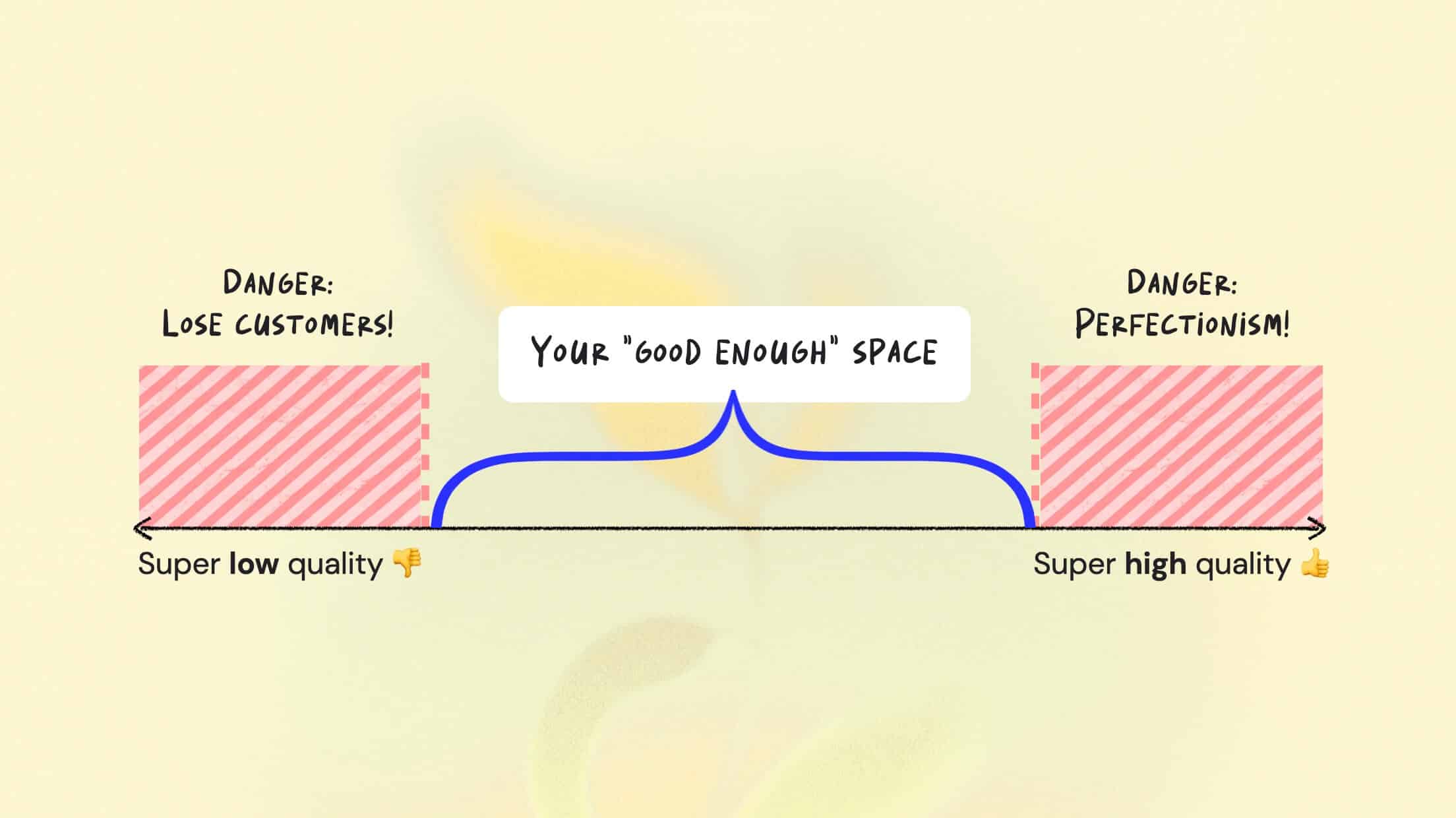 Content Creation Quality Spectrum