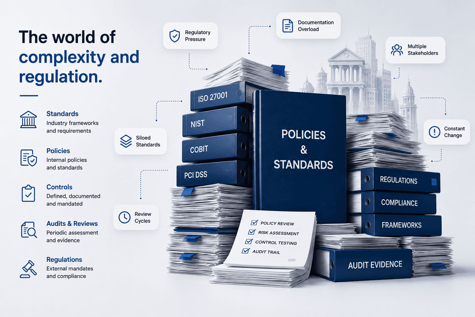 Complexity of Governance