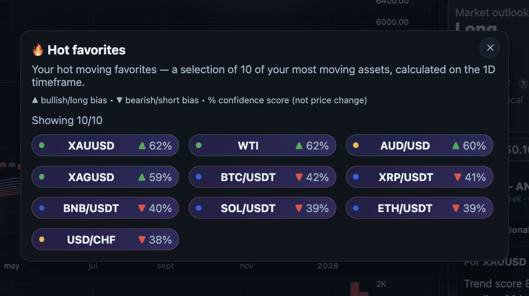 The Dual Engine Terminal