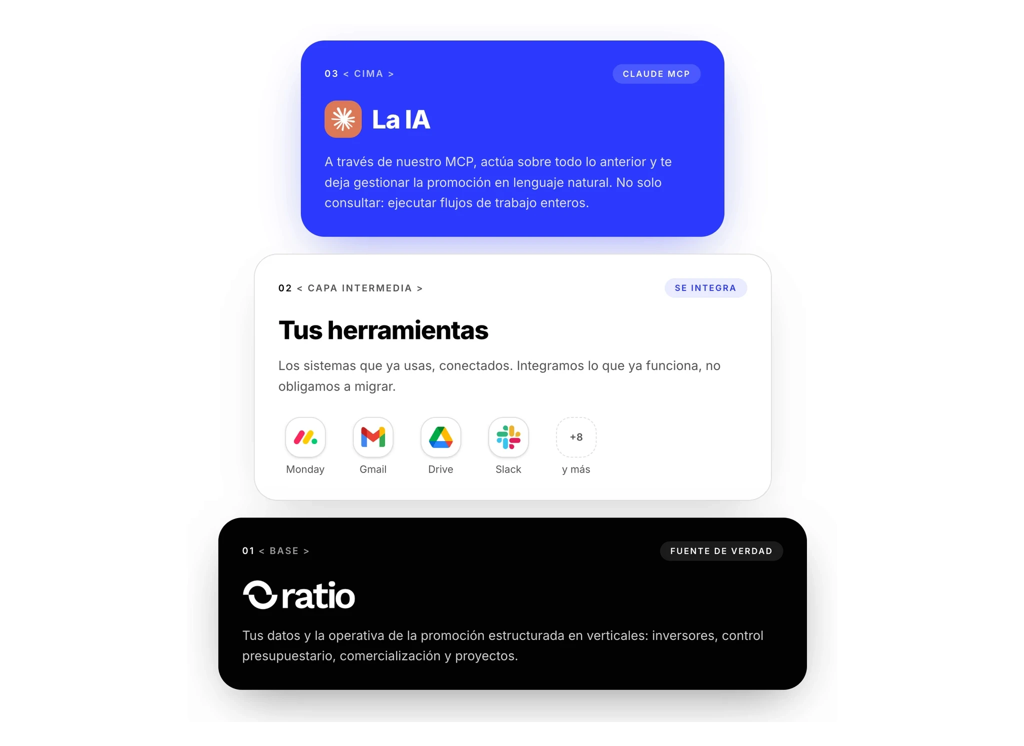 Ratio AI, el primer conector de Claude para promotores inmobiliarios