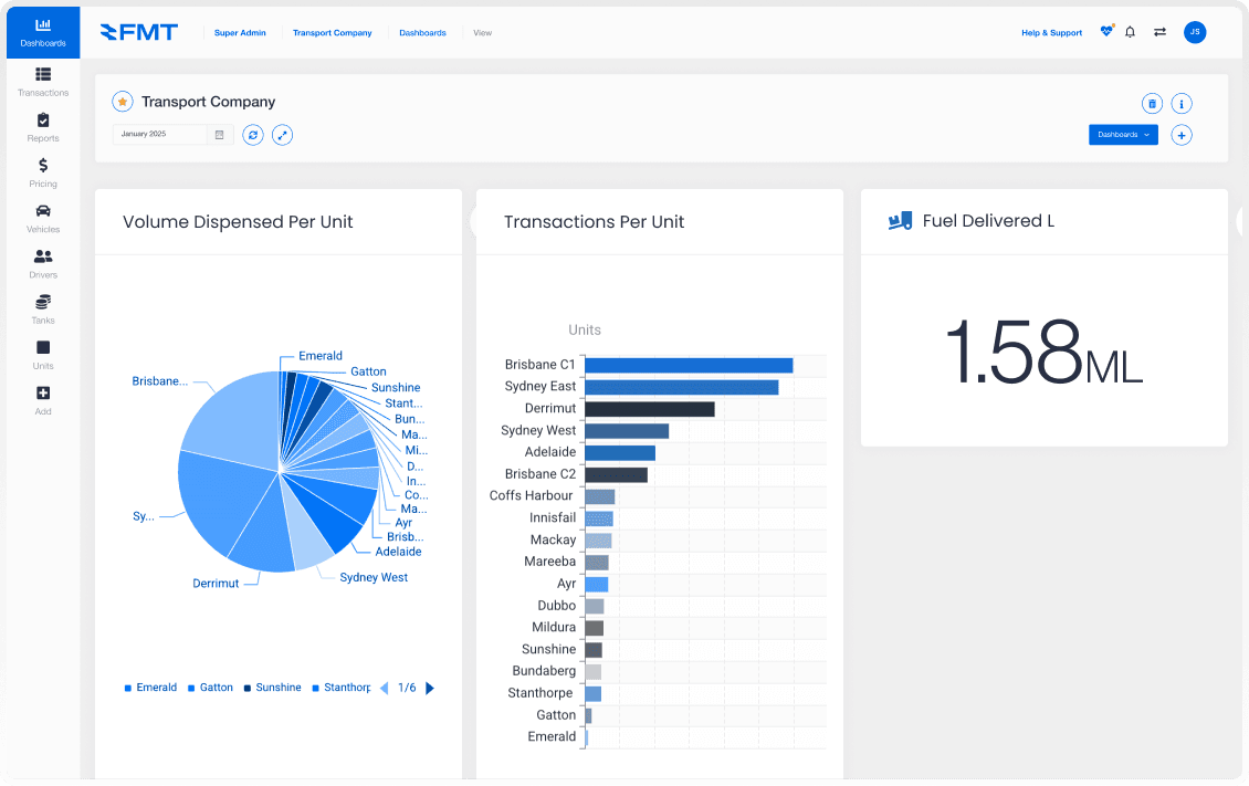 FMTdata dashboard showing fuel tank levels, user dispenses and key metrics