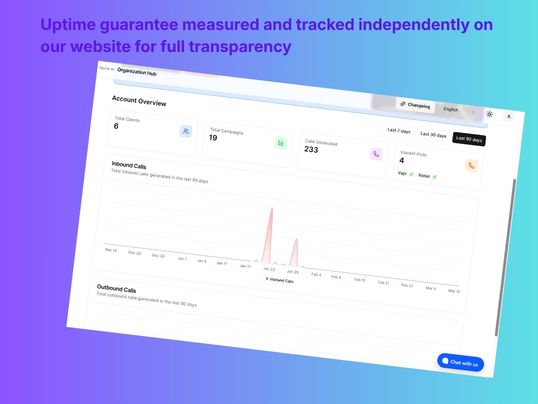 Retell wrapper split feature with SOC 2 HIPAA GDPR compliance, 99.9% independently tracked uptime, and multi-channel support under 60 minutes | VoiceAIWrapper.
