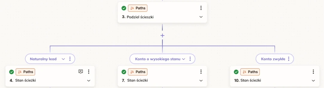 Automatyzacja