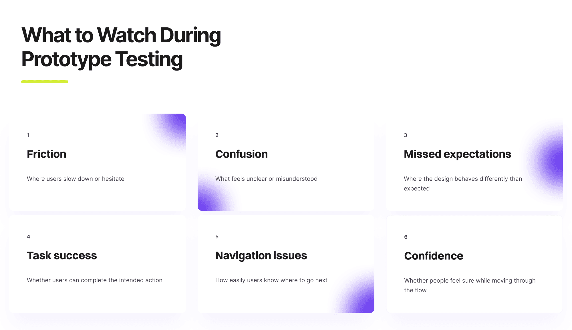 Six-card framework showing what to watch during prototype testing, including friction, confusion, missed expectations, task success, navigation issues, and user confidence.