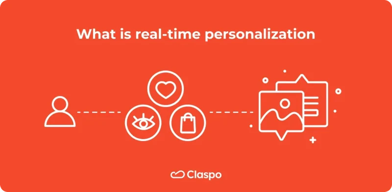 What_is_real-time_personalization