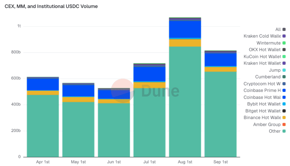 Mapping the Stablecoin Economy: Scale, Users, and Yield figure 15