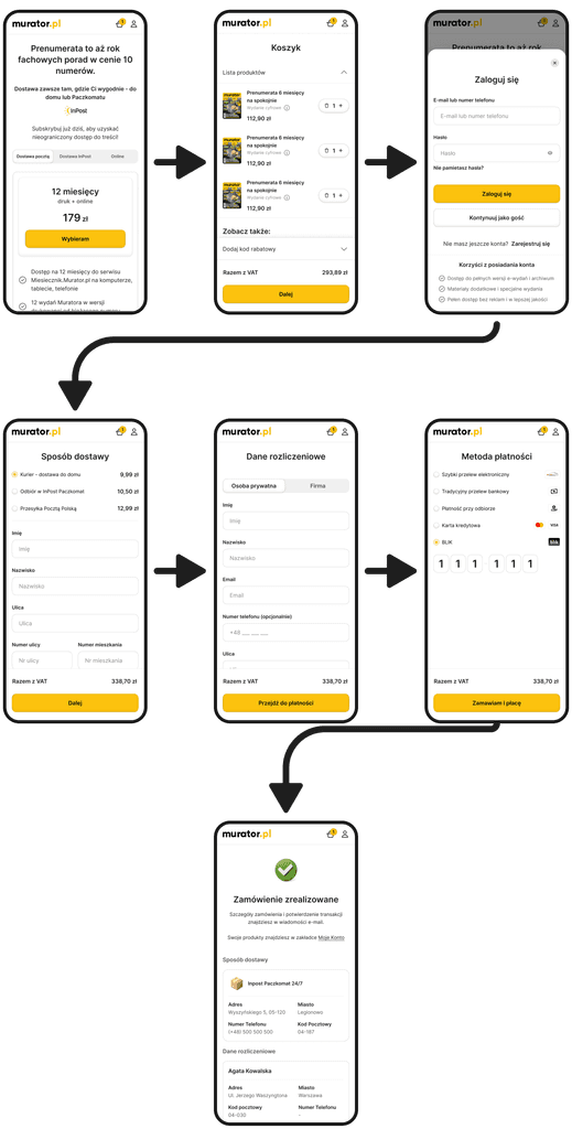 Redesigned checkout process for Murator – simplified user flow and subscription steps Mobile