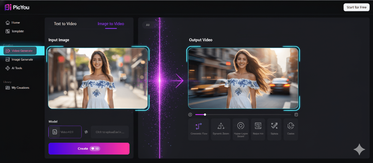 Static Images into Dynamic Videos