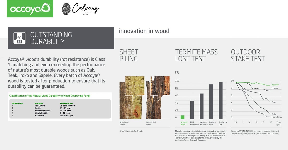 ACCOYA Durability test