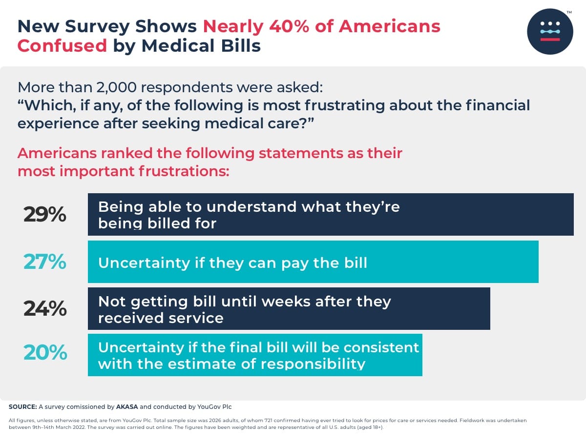 40PercentConfused Bar Chart