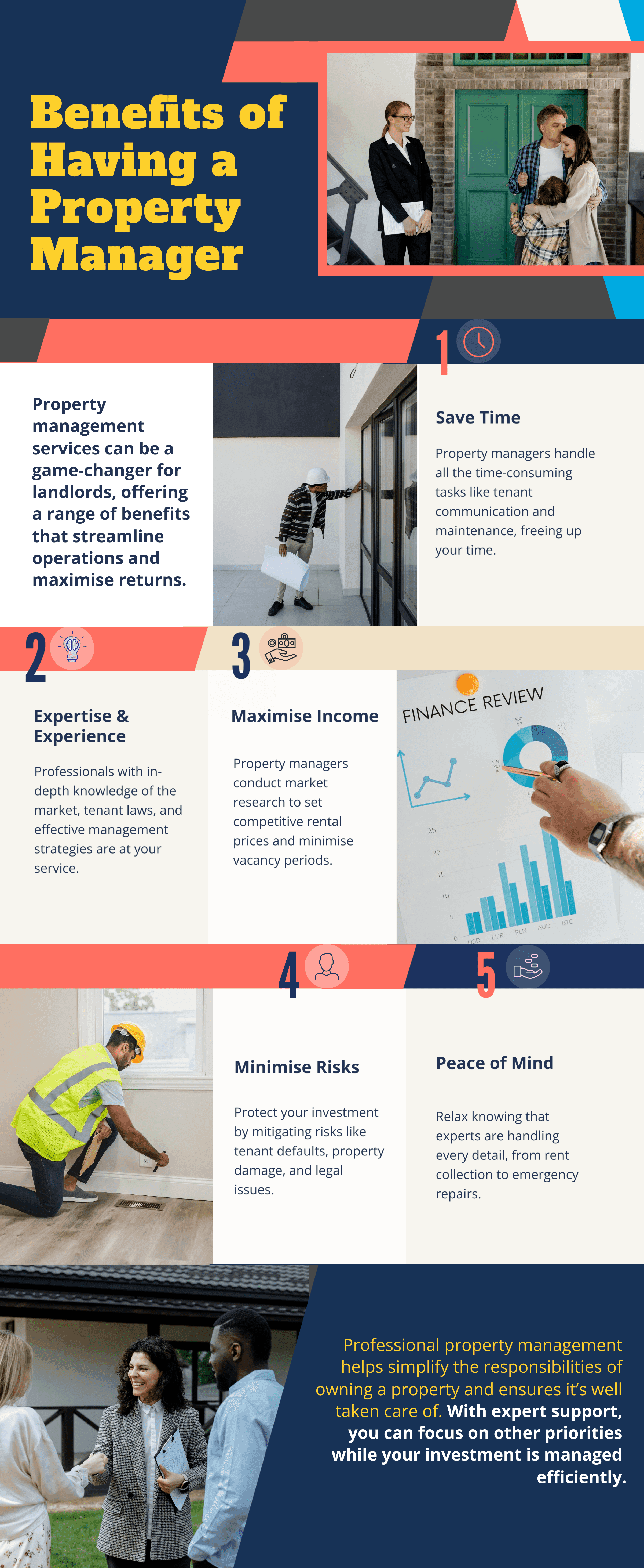 Infographic about how Vesture can help with Property Management