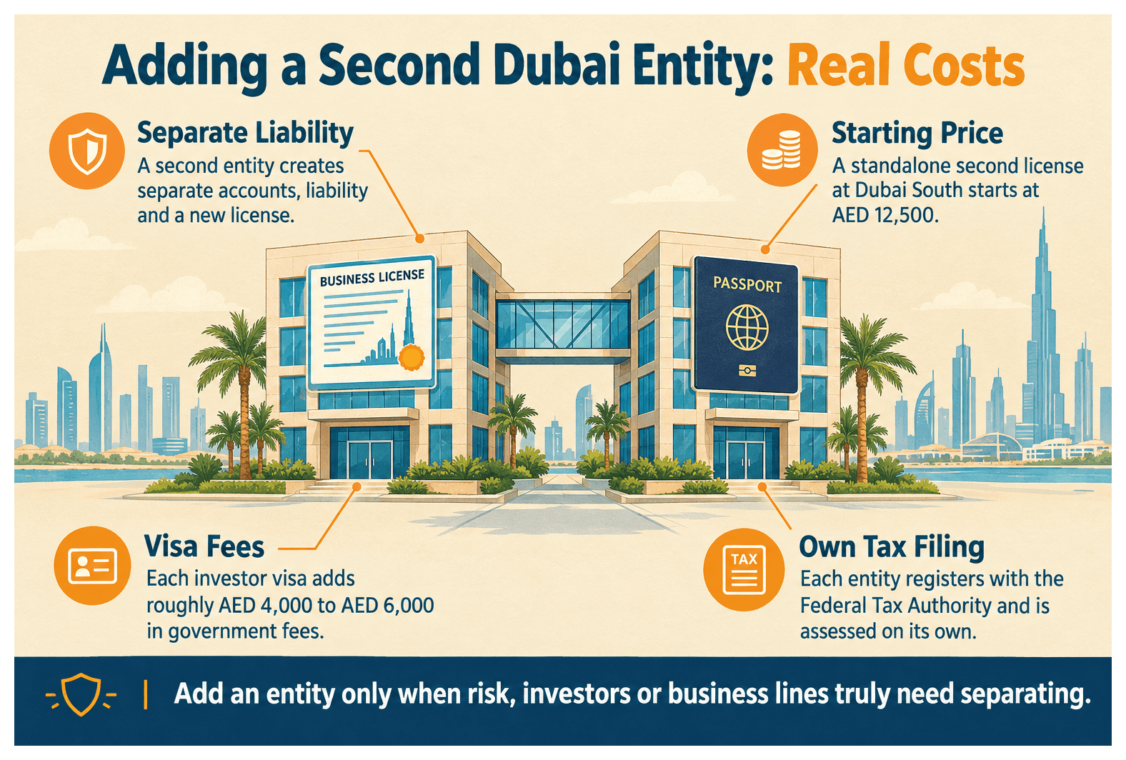 Infographic: Second Company Setup in Dubai from India: Cost of Adding an Entity