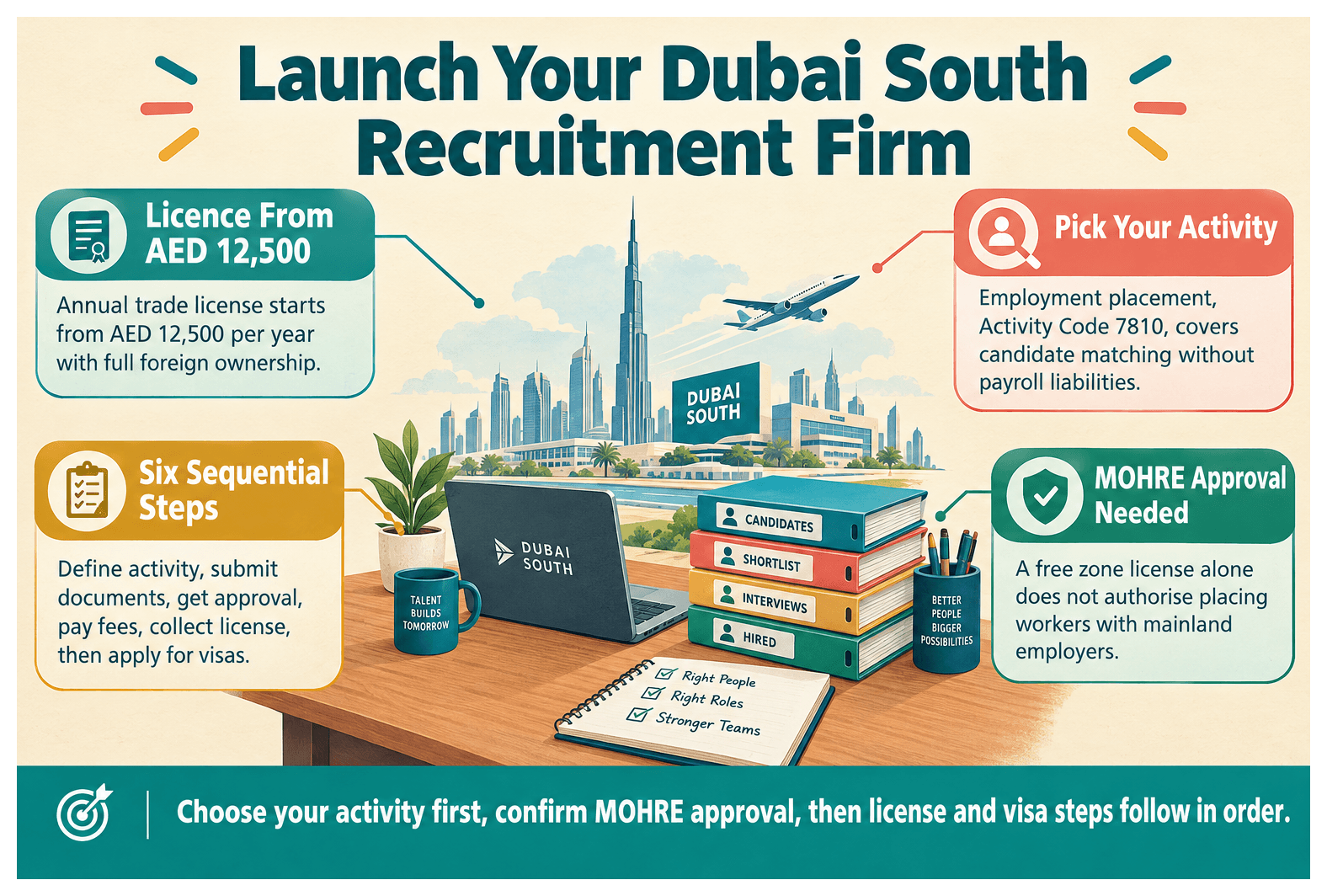 Infographic: How to Set Up a Human Resources and Recruitment Business in Dubai South