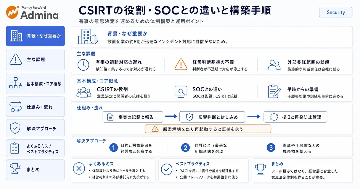 サイバーセキュリティインシデント対応の司令塔であるCSIRTの役割やSOCとの違い、構築手順を整理して示す解説図。