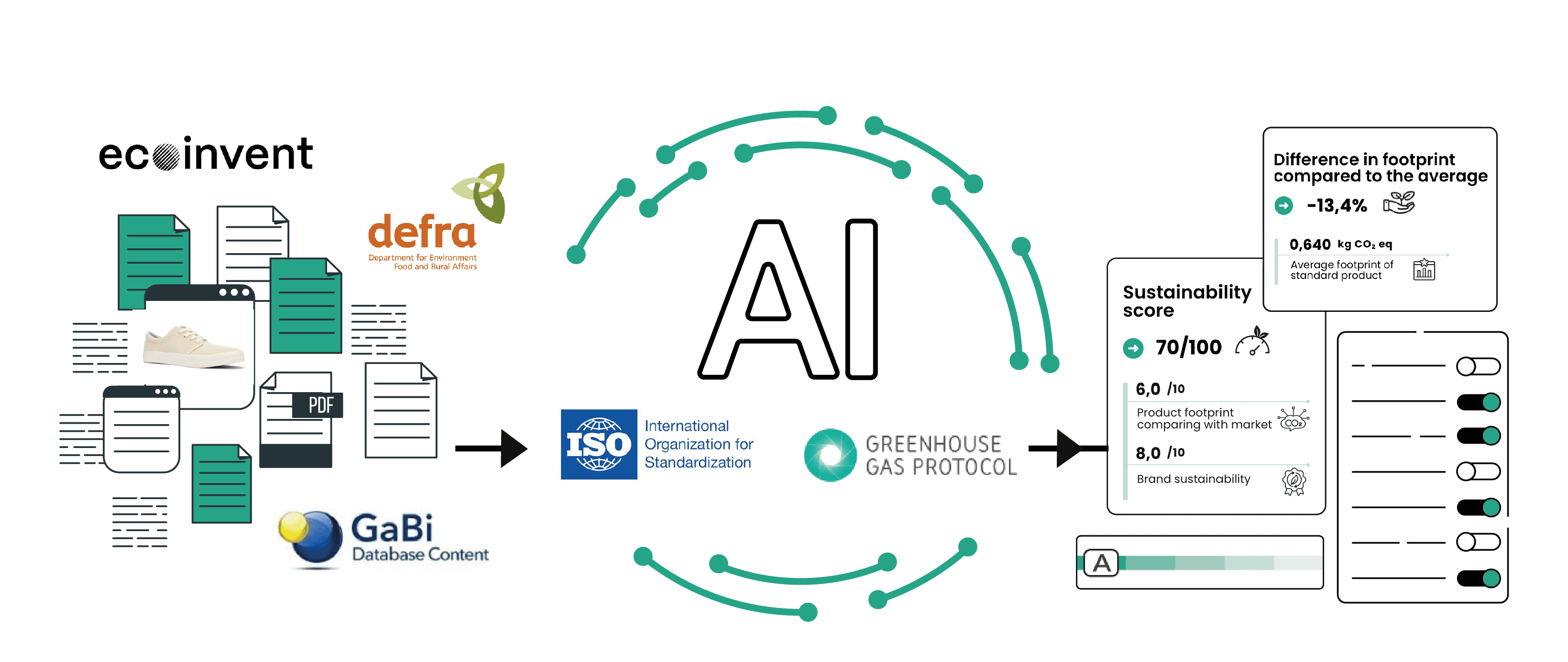 LCA AI-powered technology