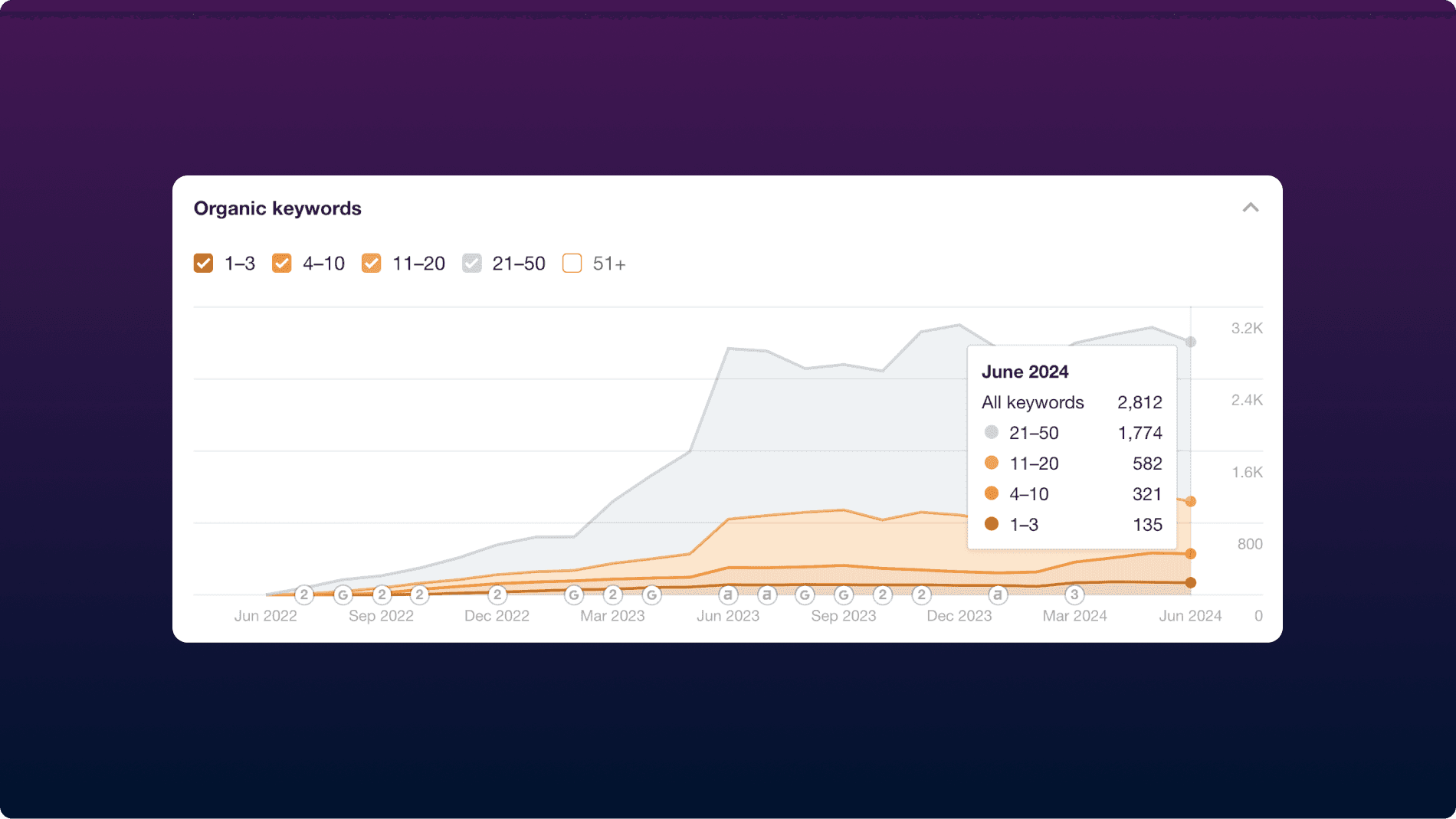Data from Ahrefs.com for Resound.fm.