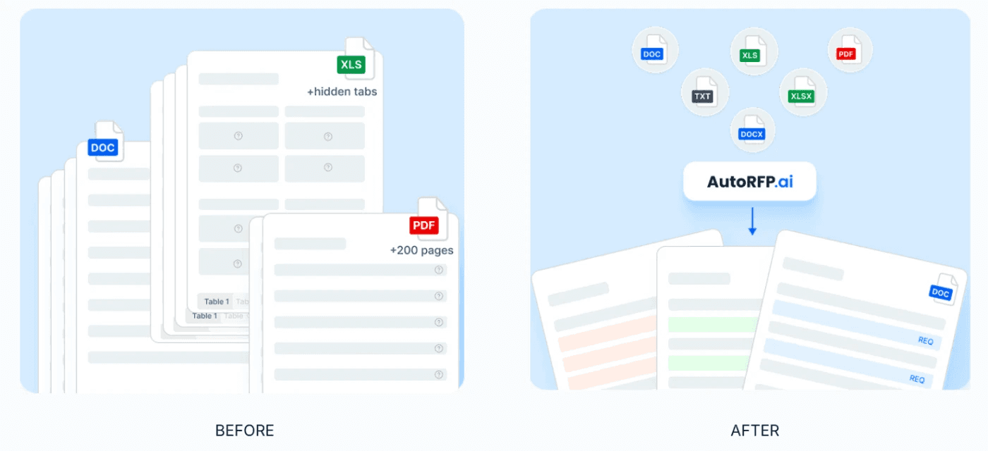 Format-Preserving Proposal Automation