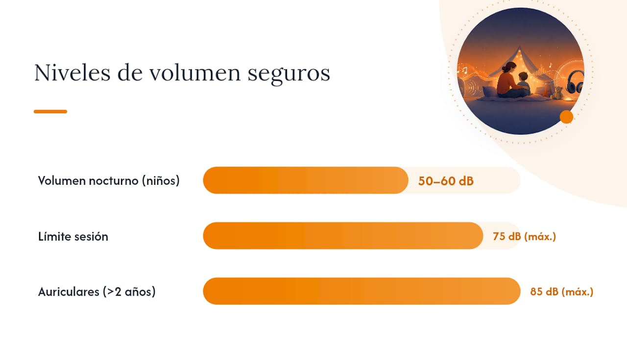 Prácticas de seguridad: volumen, auriculares y pantallas — overview diagram