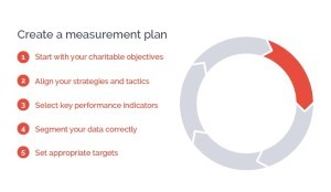 Measurement-Plan