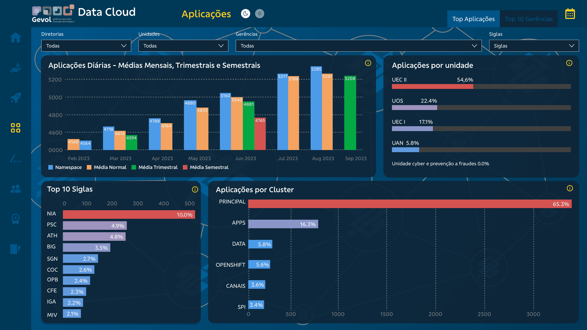Mobile dashboard interface displayed on a smartphone floating against a dark background, showing key metrics, alerts, and activity summaries.