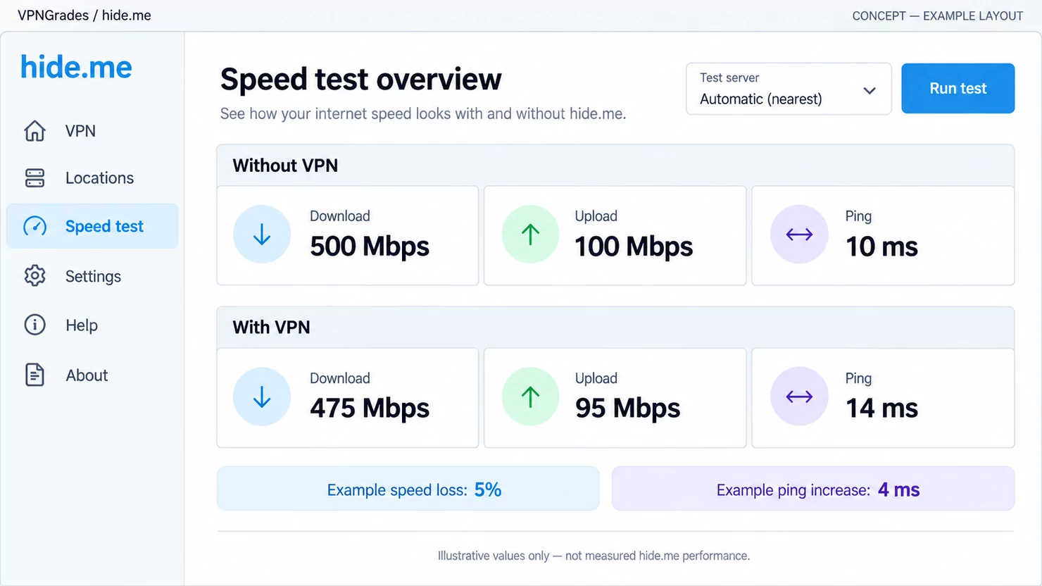 hide.me: a sample speed-test report (illustration).