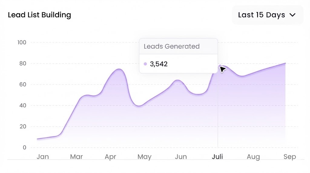 Sandro Tavares data graph: Jan-Sep. July value