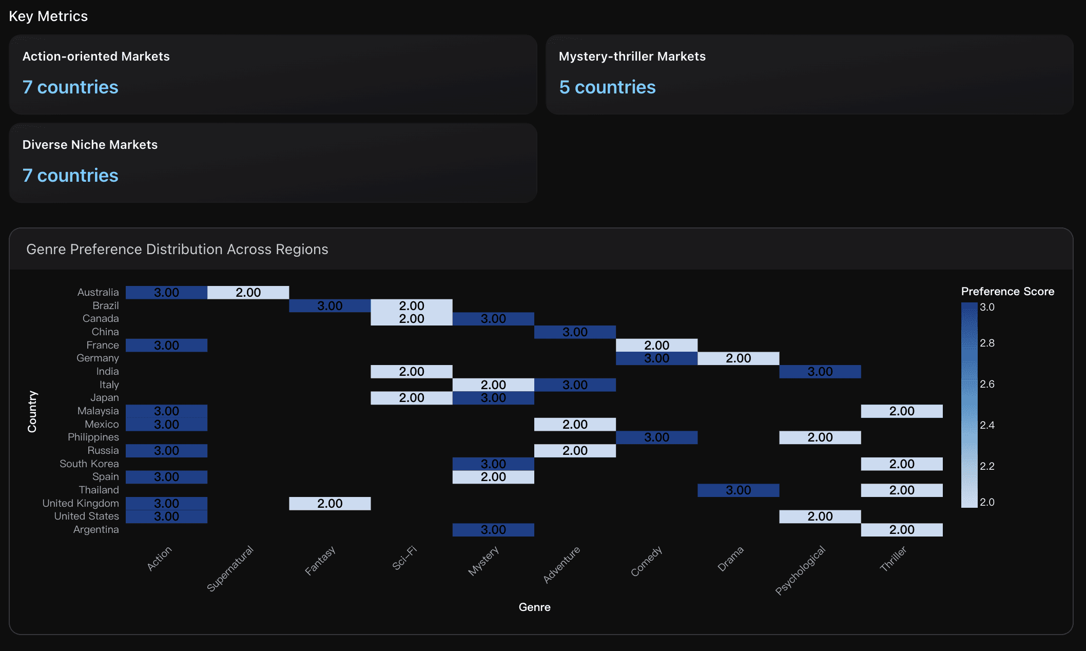 Geographic Genre Preference Clustering