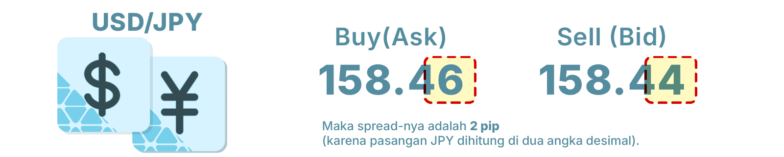 USDJPY