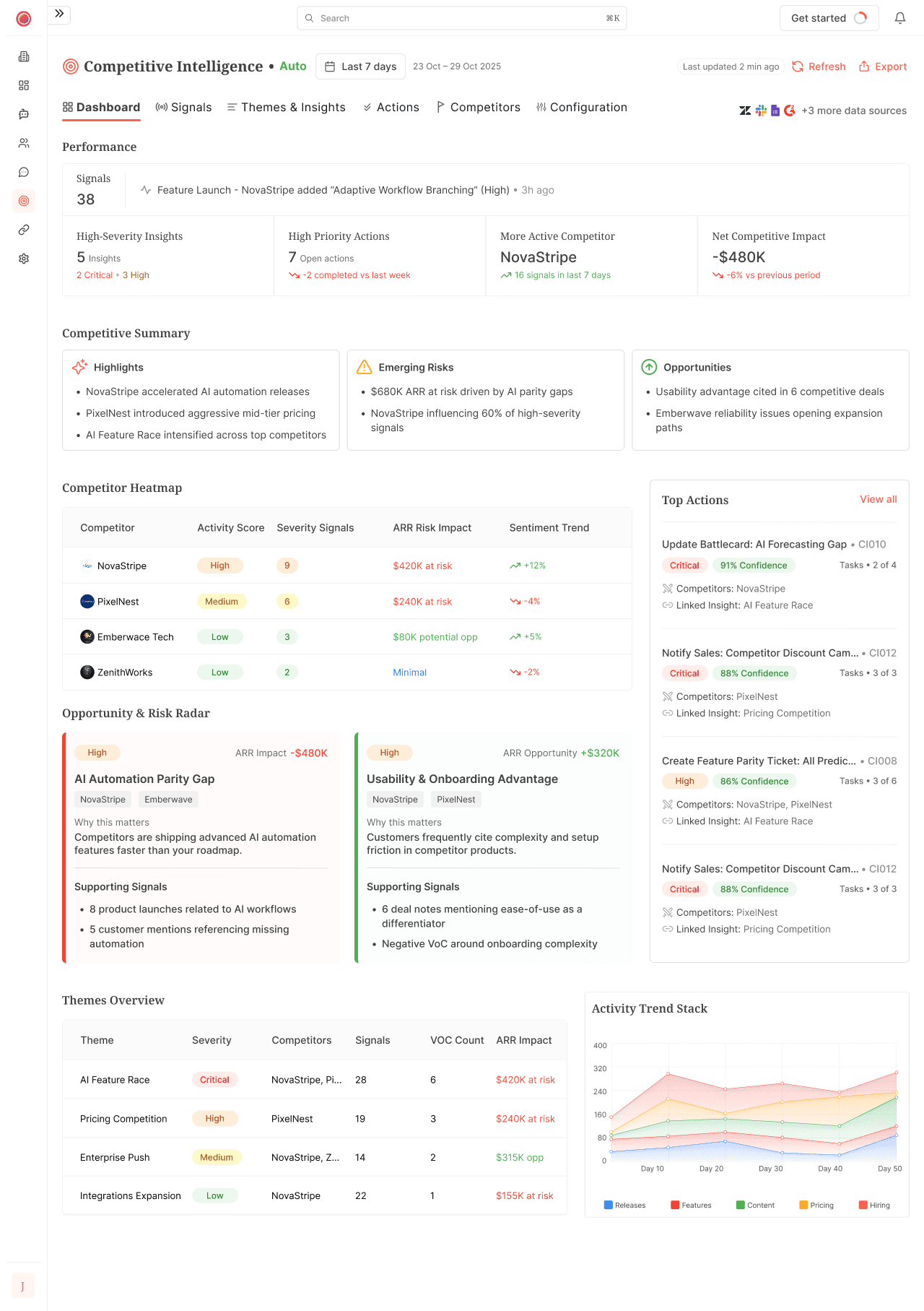 HyperOrbit CIA Platform