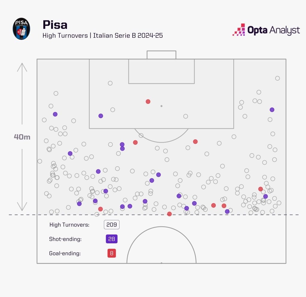Пресата на Пиза
