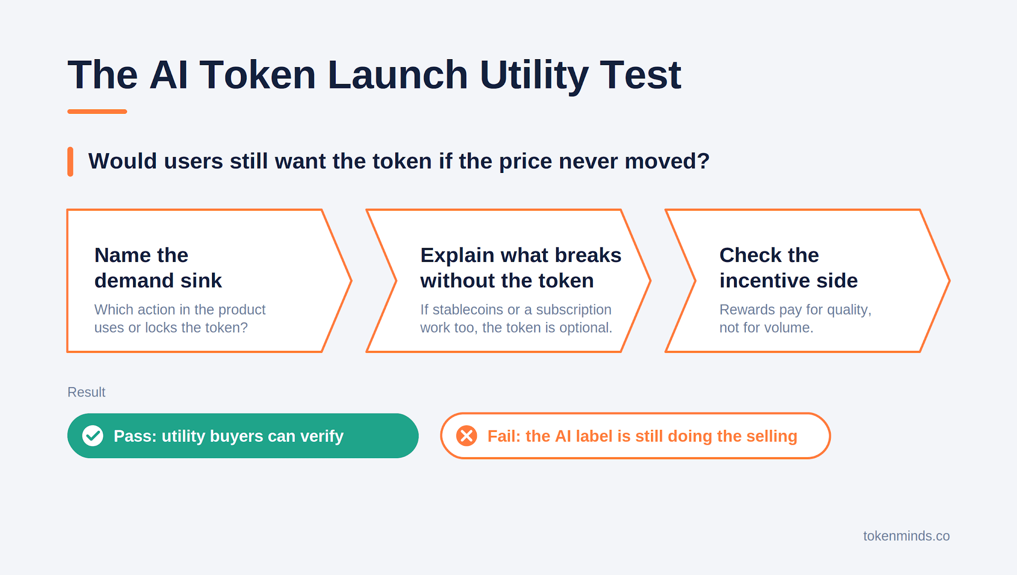 The Token Launch Utility Test.png