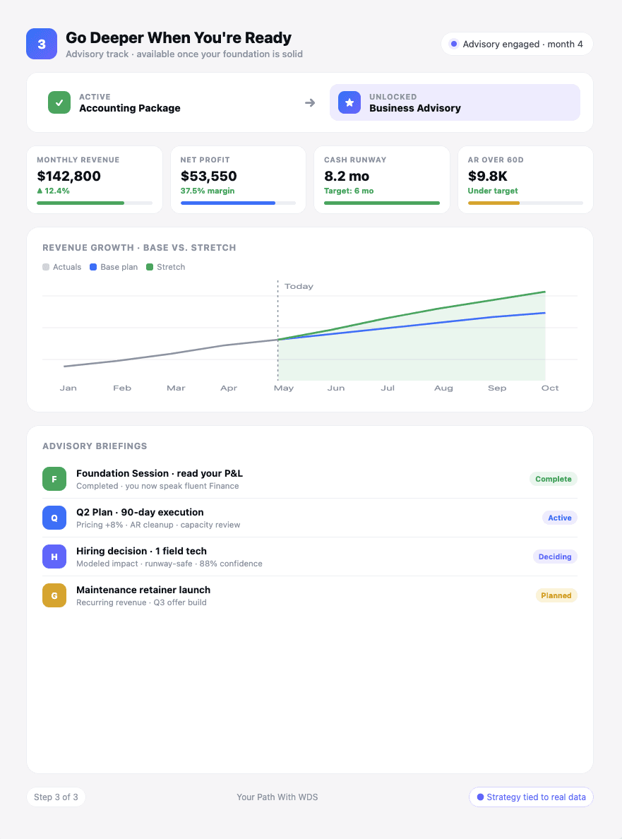 Go Deeper When You're Ready: Business advisory session focused on growth strategy and operational efficiency