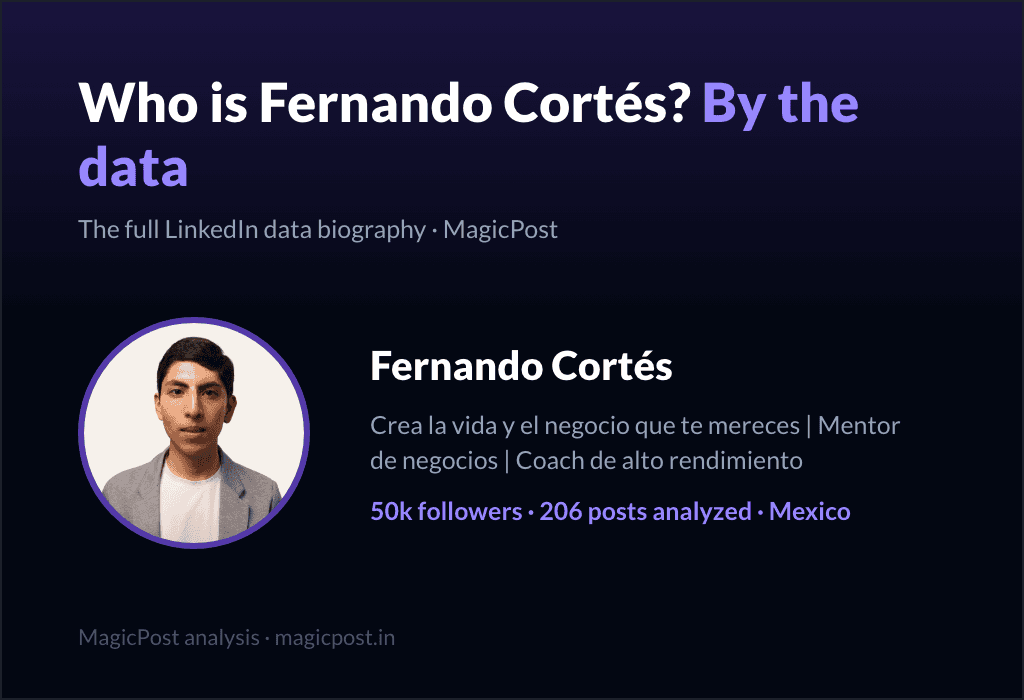 MagicPost data study: Who Is Fernando Cortés? The Mexican Mentor Who Built a Business on "Tu marca personal es tu nuevo CV" (2026)