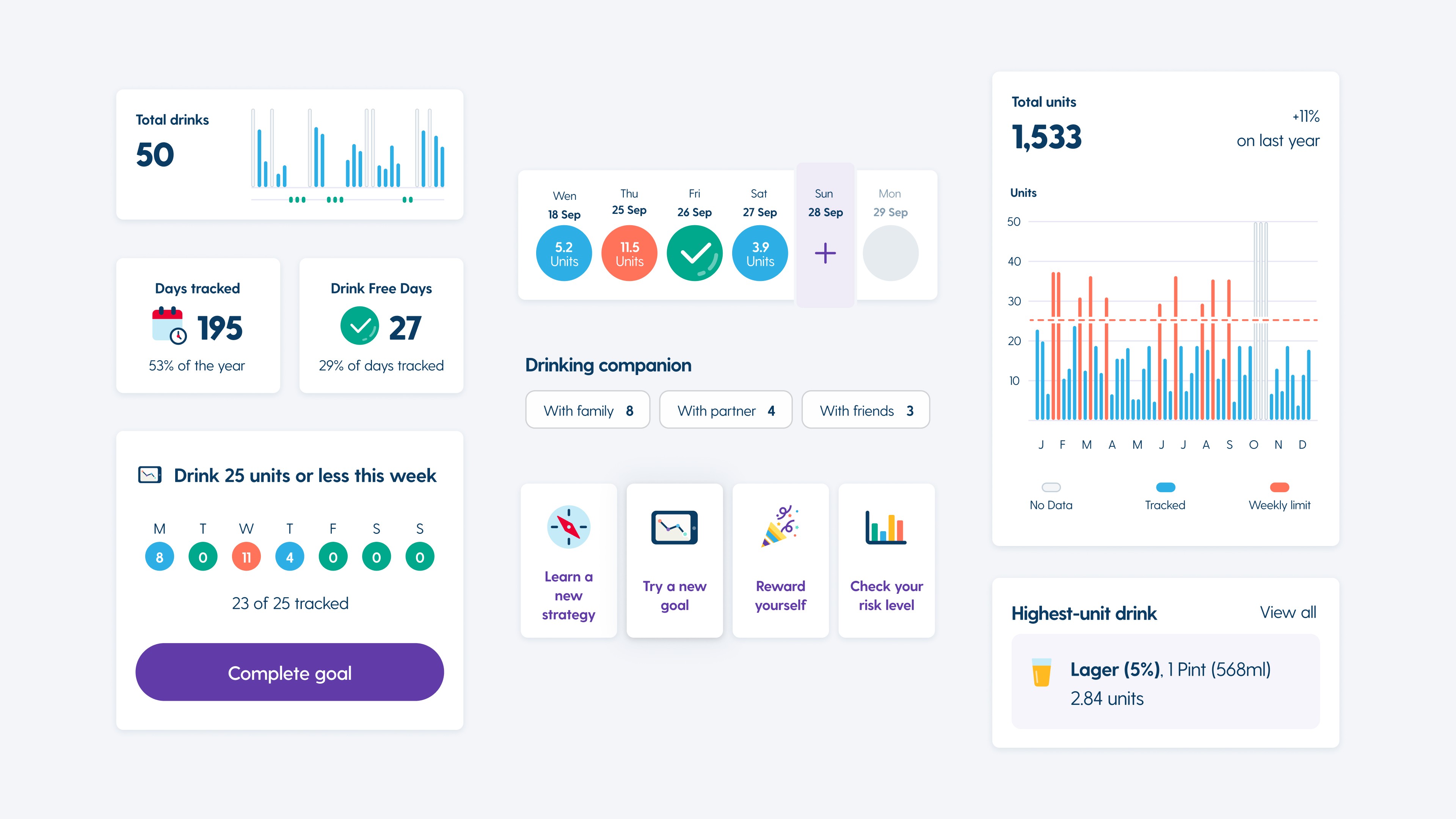 MyDrinkaware app's desktop dashboard UI, featuring data visualizations for total drinks, units, drink-free days, and interactive cards for goal setting and behavior change strategies.