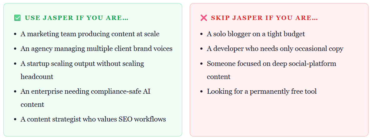 Jasper AI Features