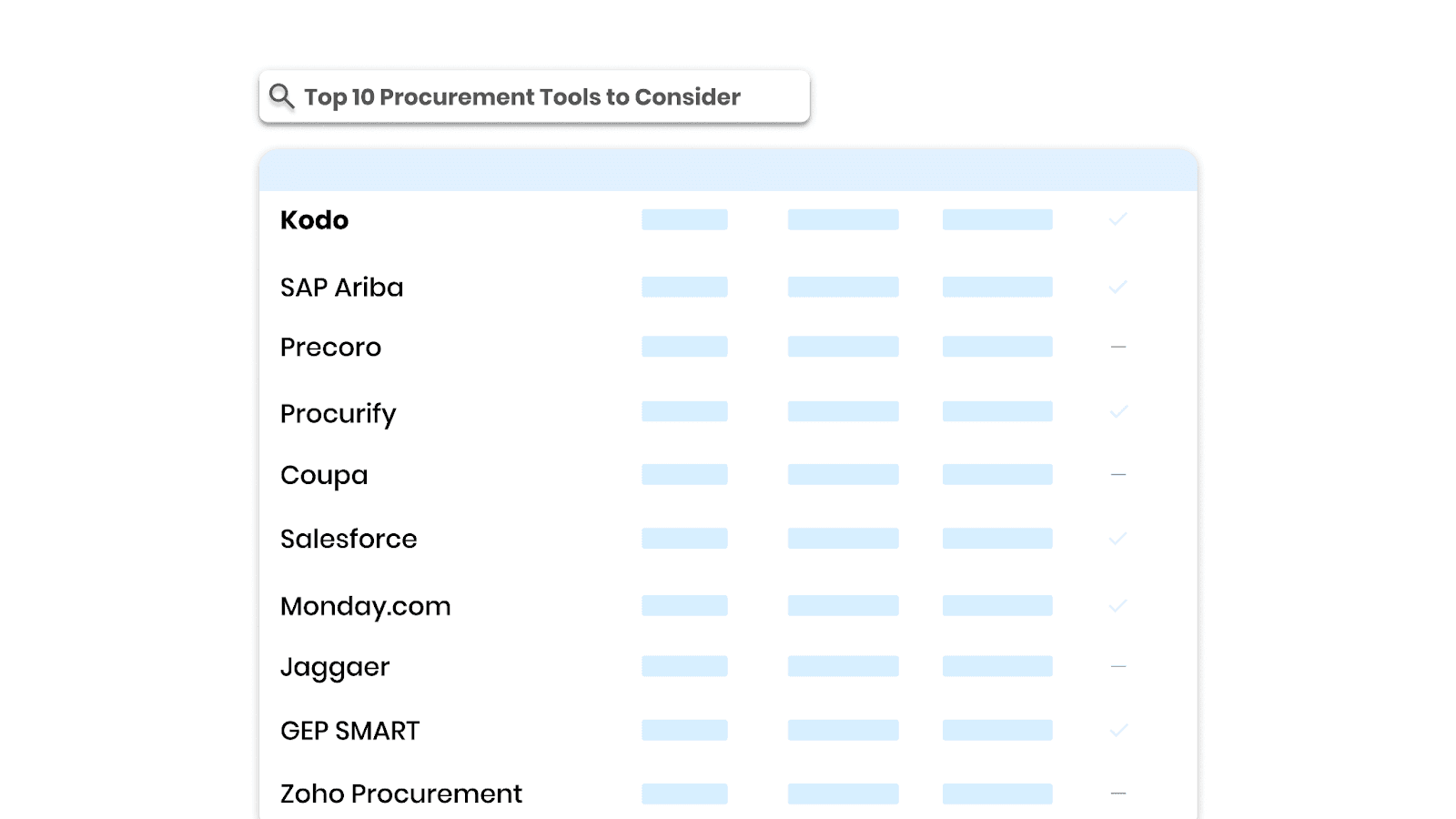 top 10 procurement tools