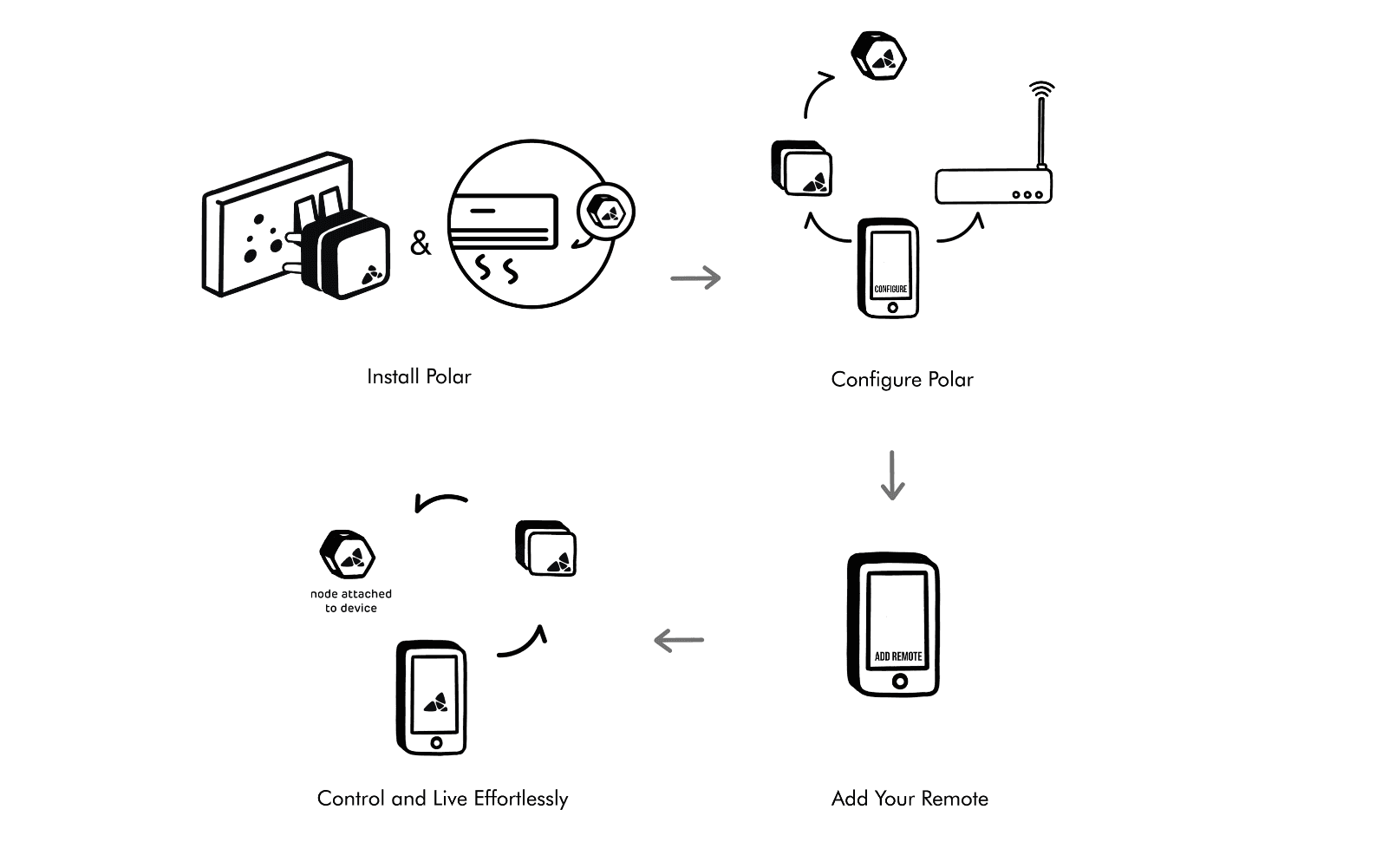 Picostone Polar - Setup