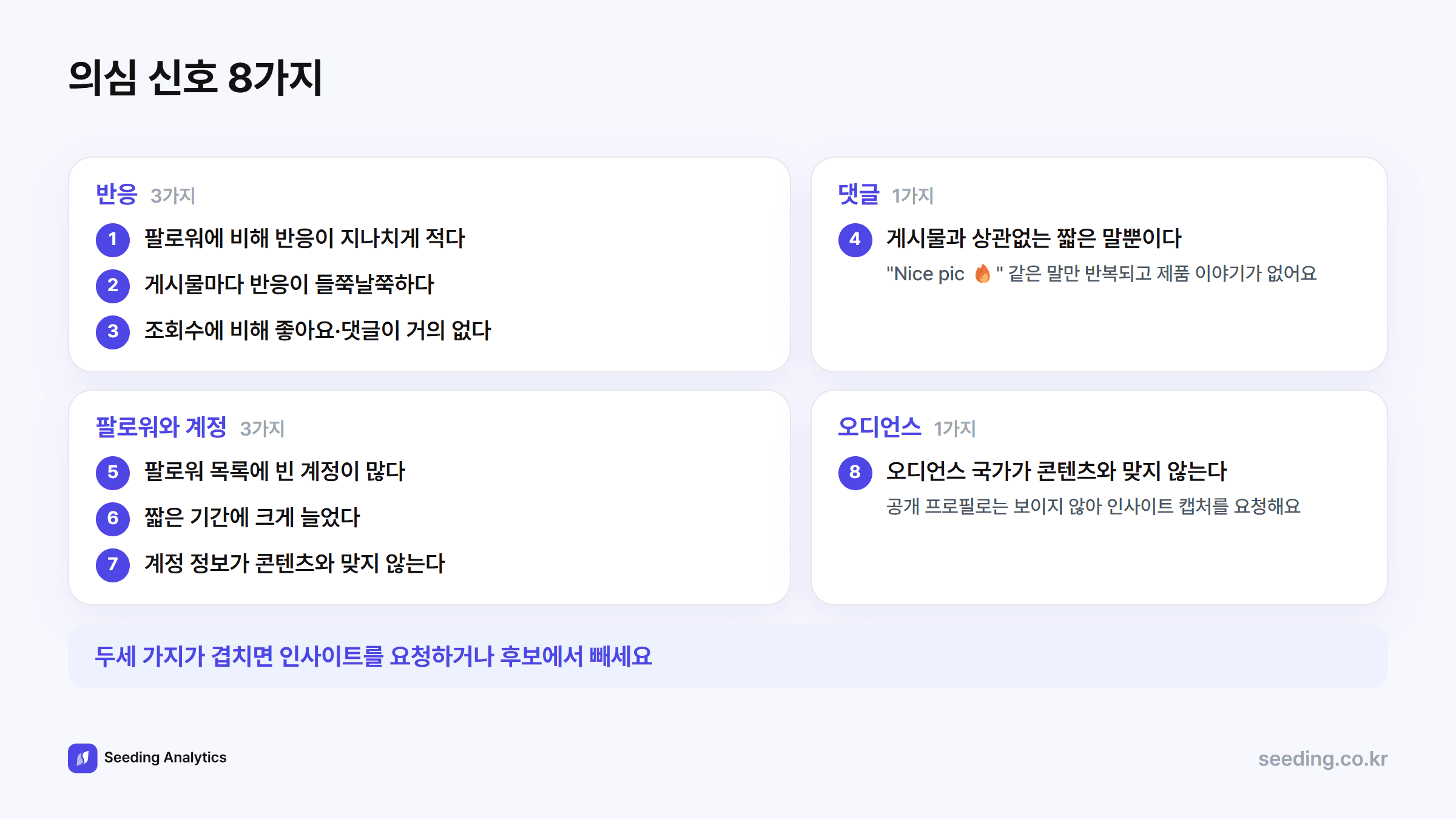 의심 신호 8가지 체크리스트: 반응 3가지, 댓글 1가지, 팔로워와 계정 3가지, 오디언스 1가지. 두세 가지가 겹치면 인사이트를 요청하거나 후보에서 뺀다